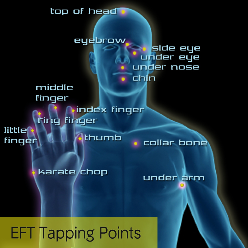 MATRIX REIMPRINTING EFT TAPPING POINTS